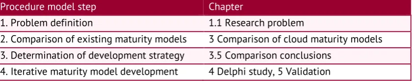 Table 1 Relation between procedure model and document chapters 