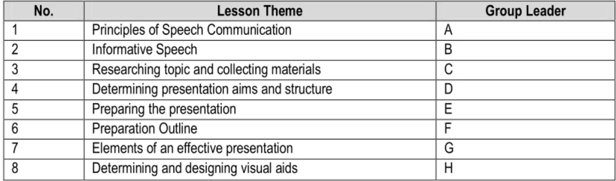 Table 2 below indicates the complete lesson themes that need to be covered in the first half of the semester