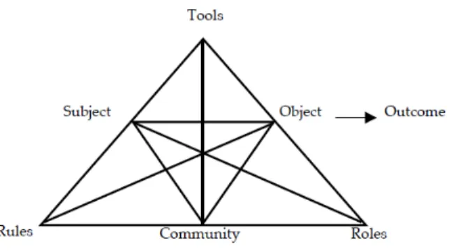 Figure 1: The processes of an activity  