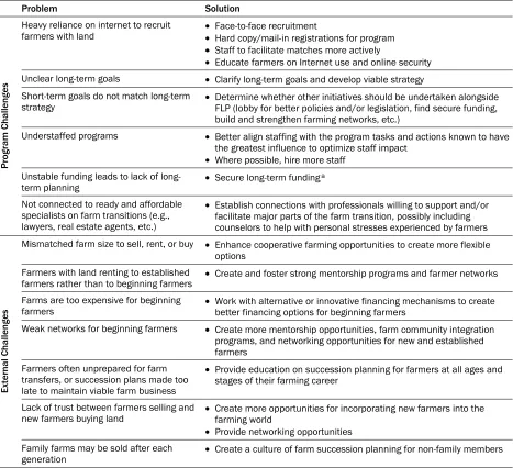 Table 4. FLPs: Existing Problems and Potential Solutions
