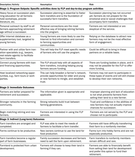 Table 5. Revised Theory of Change for a Farm Link Program (FLP)
