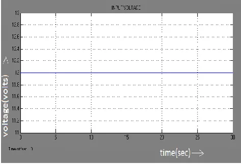 fig. 2 simulation of proposed circuit buck mode operation  The above figure shows the simulation circuit of 