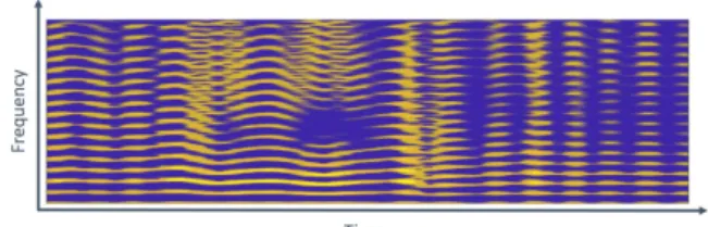 Fig. 2. Spectrogram of a noisy-free PCG (F s = 1kHz, window