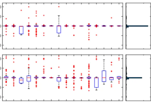 Fig. 3. Estimation of the HR from a clean PCG (sample 9).