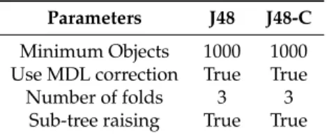 Table 3. LDA and QDA classifier parameters used in this work.