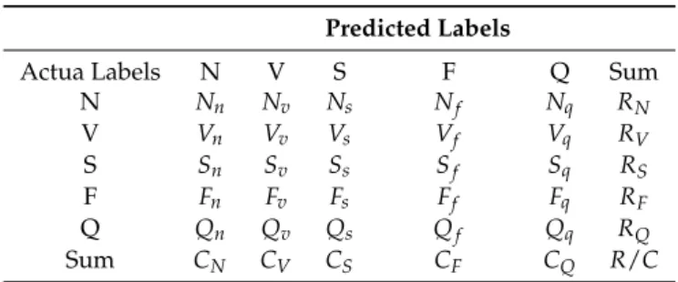 Table 5. Confusion matrix.