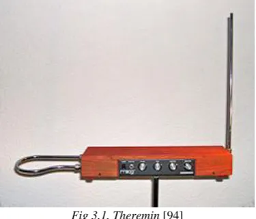 Fig 3.1. Theremin [94] 