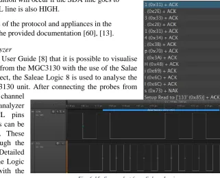 Fig. 6.15: Screenshot from Saleae Logic 