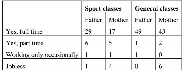 Table 3. Do parents work professionally? 