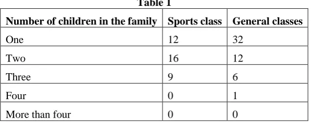  Table 2 Sports class 