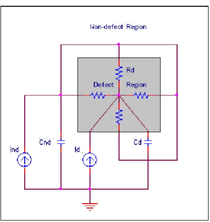Fig:4: Simplified lumped electrical model with equivalent thermal parameters  