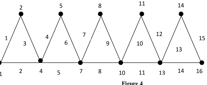  Figure: 5 