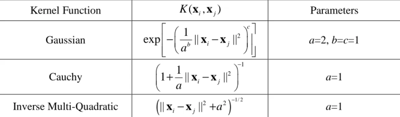 Figure 23: Classification Example Based on PDCM with SVM 