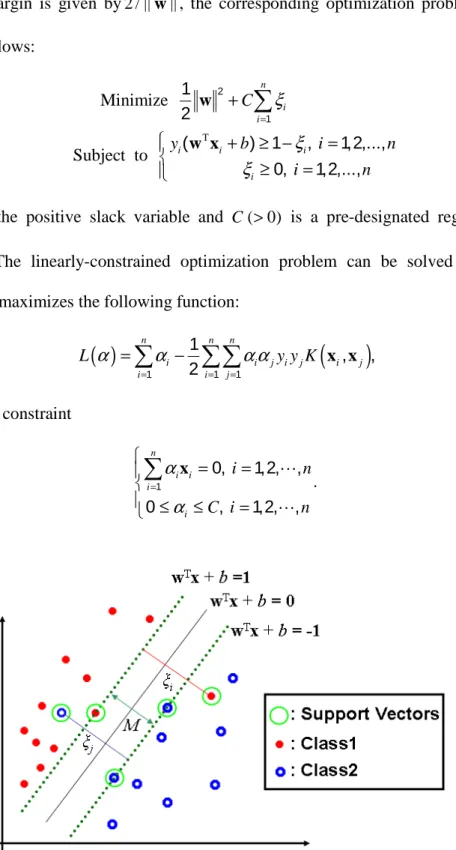 Figure 1: Illustration of Linear SVM for Nonlinearly Separable Case 