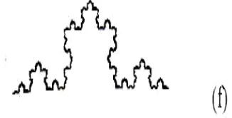 Figure 1.1: Representation of Koch curve in varying scales For constructing Koch's curve, an initiator and generator are needed