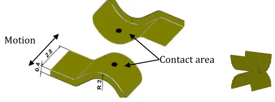 Figure 13. Sample size B, radius of the contact sphere R = 1.5–4.5 mm. 