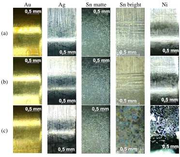 Figure 16. (a) Surfaces of different coating materials before; (b) after the first cycle test; and (c) after the second cycle test of corrosion