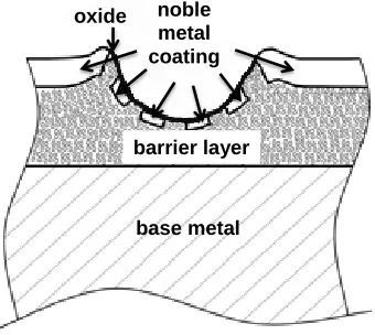 Figure 5. Wear pattern III—partial wear out of the final coating and contact surface totally covered with oxide