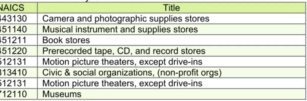Table 9: CVI Industry Cluster 