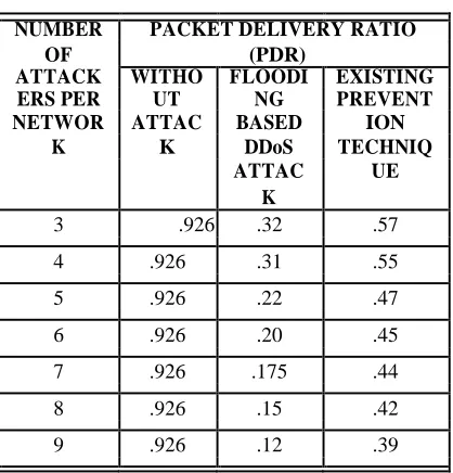 Table 7.18 and Figure 7.16 show the 