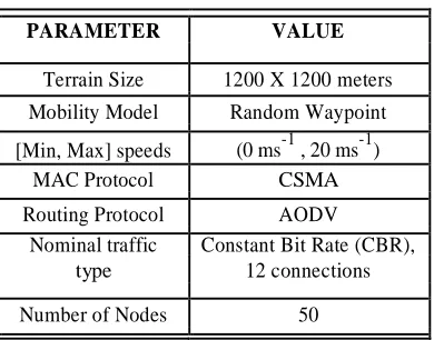 Table 7.2: Specific Parameters for Experiment. 