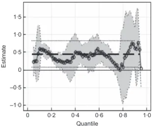 Fig. 9 Effect of ethnicity (Asian compared with white) on fruit and vegetable (F&amp;V) consumption (in 80 g portions/d): data from 11 044 adult individuals in the 2003 Health Survey of England.