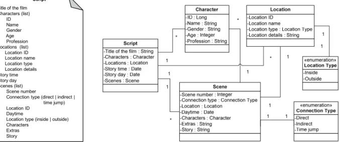 Fig. 9. Document structure of a script from a domain perspective (left) and from an IT perspective (right)