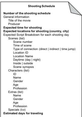 Fig. 11. Document structure of a shooting schedule from a  domain perspective. 