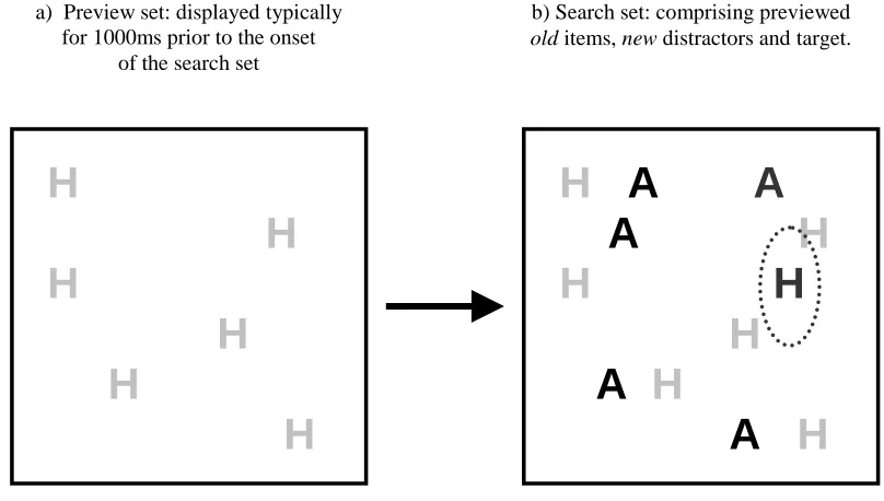 Figure 2.3   Example of a preview search task (Watson & Humphreys, 1997) 