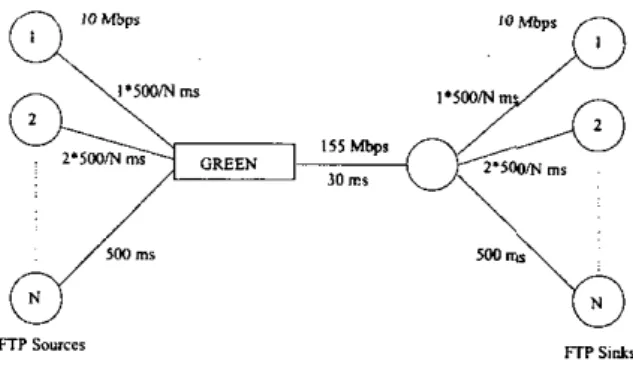Fig.  1.  Network  Topalogy 