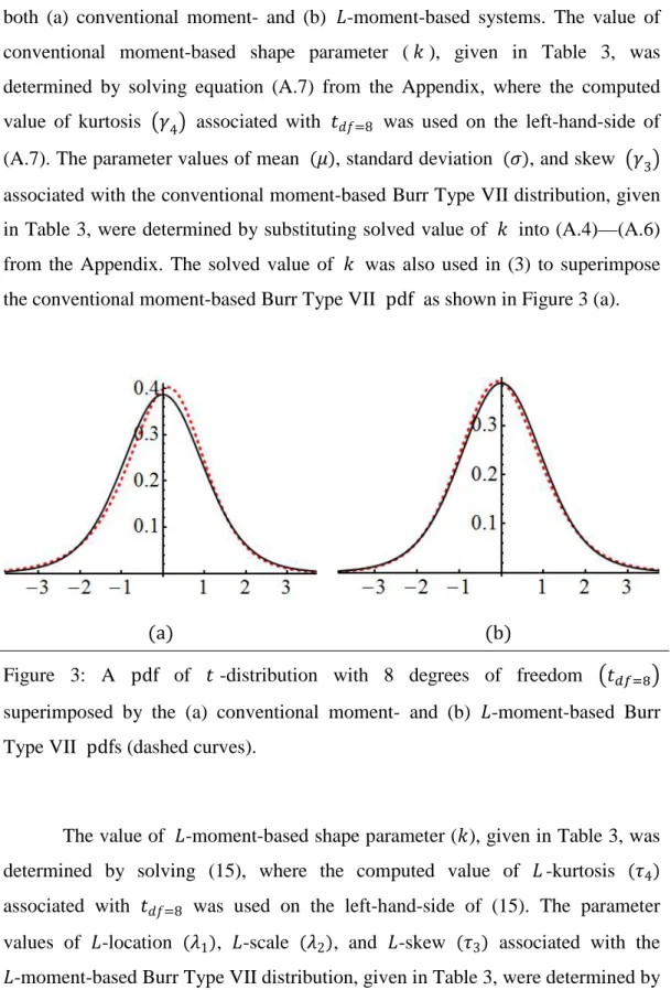 Figure 3: A  pdf   of  