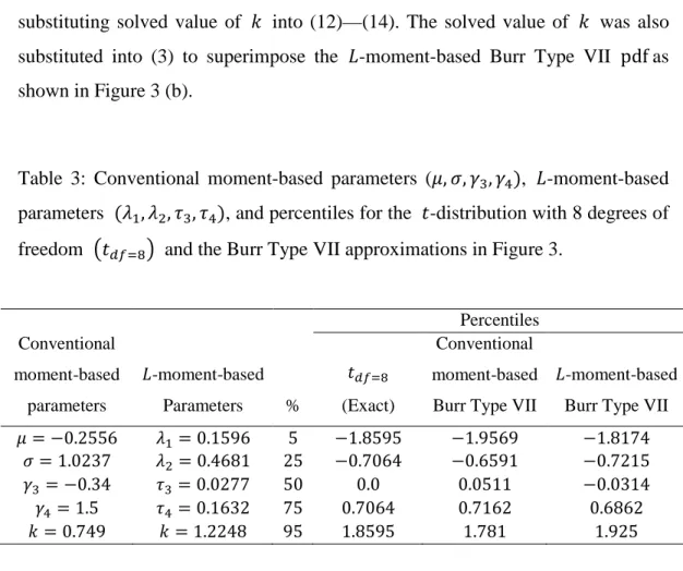 Table 3: Conventional moment-based parameters ( 