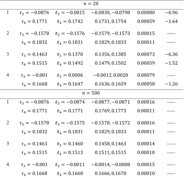 Table  7.  