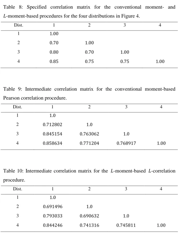 Table 8:  Specified correlation matrix for the conventional moment-  and  