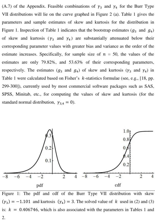 Figure 1: The  pdf   and  cdf   of the Burr Type VII distribution with skew  (