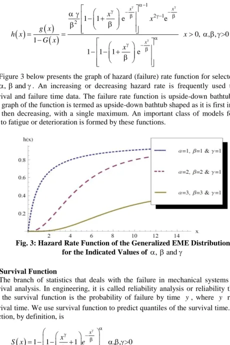 Figure 3 below presents the graph of hazard (failure) rate function for selected values  of    ,    and   