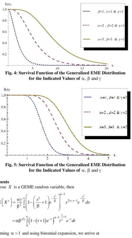 Fig. 4: Survival Function of the Generalized EME Distribution   for the Indicated Values of    ,    and  