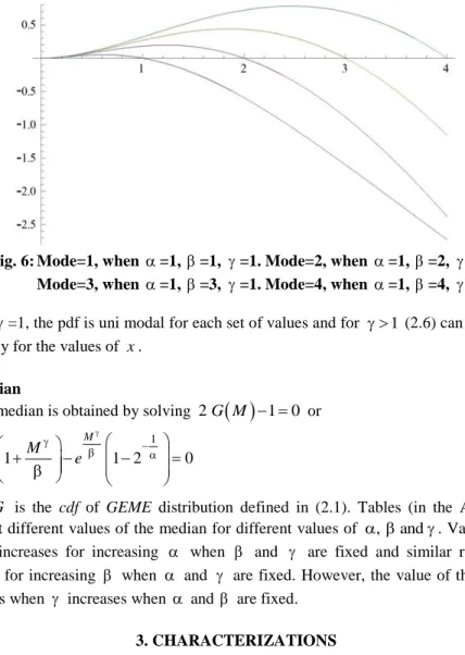 Fig. 6: Mode=1, when   =1,  =1,   =1. Mode=2, when   =1,  =2,   =1. 