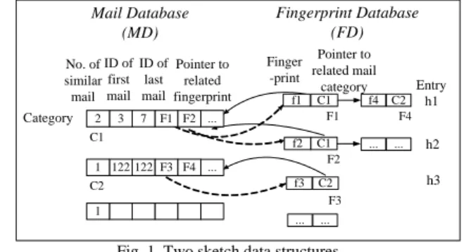 Fig. 1. Two sketch data structures 