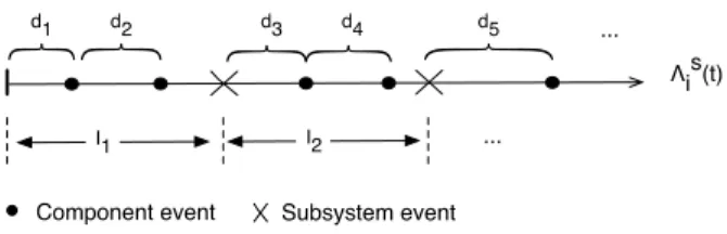 Figure 4: Illustration of the component event simulation.