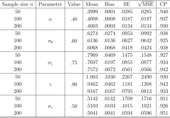 Table 1: Summary of the simulation studies of the HMTRP given average number of subsystem events q 1 = 0.7 and component events q 2 = 1.3