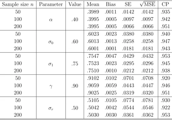 Table 2: Summary of the simulation studies of the HMTRP given average number of subsystem events q 1 = 1.7 and component events q 2 = 4.3