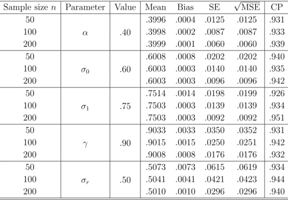 Table 3: Summary of the simulation studies of the HMTRP given average number of subsystem events q 1 = 3.9 and component events q 2 = 12.7