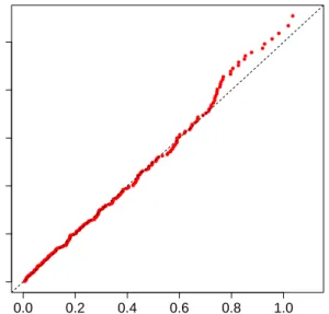Figure 5: Residual plot for HMTRP model and the Vehicle B data.