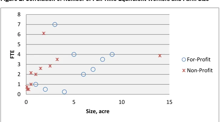 Figure 4. There is a modest and statistically non-