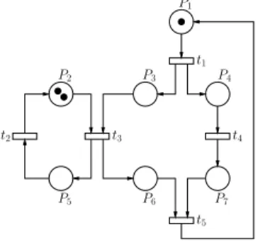 Fig. 2. An example of a GSPN model