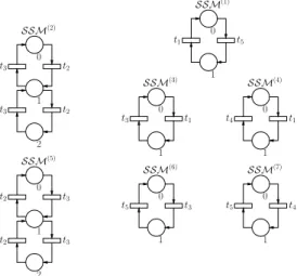 Fig. 3. Decomposed GSPN model by places