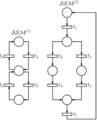 Fig. 5. Decomposed GSPN model by SGSPN
