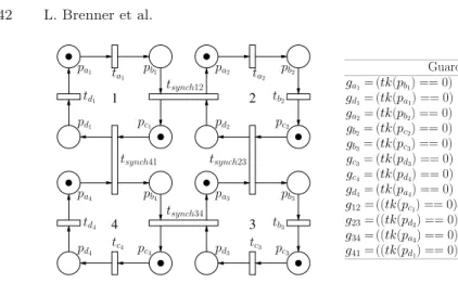 Fig. 6. Example of a structured model