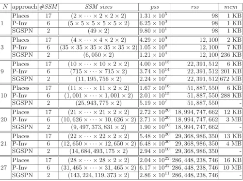 Table 1. Indices of decomposed SST models